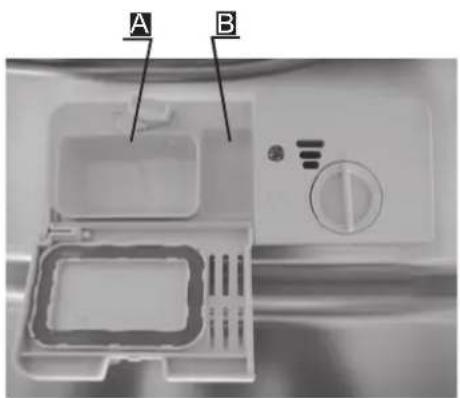 A B