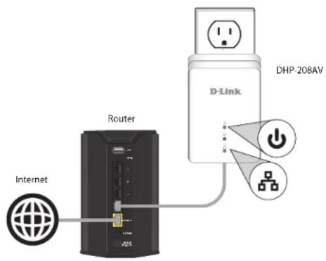 D-LINK DHP-209AV - Installation - 1