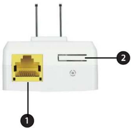 Diagram of a wireless router with labeled ports and internal socket port