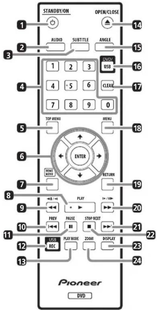 STANDBY/ON OPEN/CLOSE 1 AUDIO SUBTITLE ANGLE 1 2 3 DVD/ USB 4 5 6 CLEAR 7 8 9 0 TOP MENU MENU ENTER HOME MENU RETURN 8 PLAY PREV PAUSE STOP NEXT 10 USB PLAY MODE ZOOM DISPLAY 12 REC Pioneer DVD