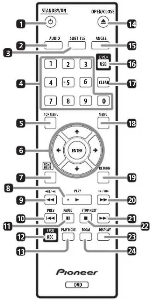 STANDBY/ON OPEN/CLOSE 1 AUDIO SUBTITLE ANGLE 1 2 3 DVD/ USB 4 5 6 CLEAR 7 8 9 0 TOP MENU MENU ENTER HOME MENU RETURN 8 PLAY PREV PAUSE STOP NEXT 10 USB PLAY MODE ZOOM DISPLAY 12 REC Pioneer DVD