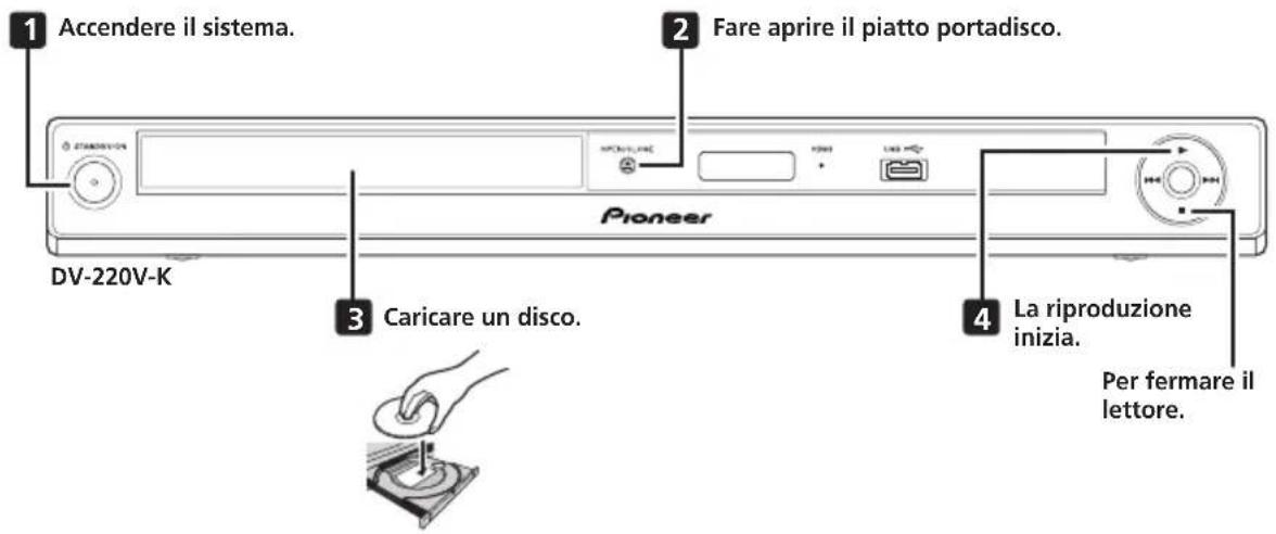 1 Accendere il sistema. 2 Fare aprire il piatto portadisco. Pioneer DV-220V-K 3 Caricare un disco. 4 La riproduzione inizia. Per fermare il lettore.