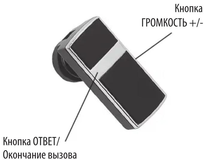 Кнопка ГОМКОСТЬ +/- Кнопка ОТВЕТ/ Окончание вызова