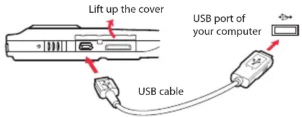 Lift up the cover USB port of your computer USB cable