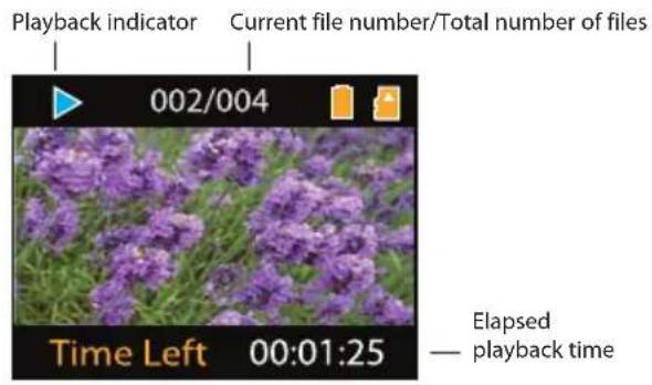 Playback indicator Current file number/Total number of files 002/004 Time Left 00:01:25 Elapsed playback time