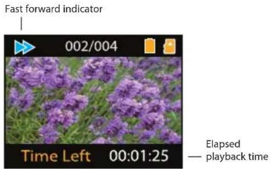 Fast forward indicator 002/004 Time Left 00:01:25 Elapsed — playback time