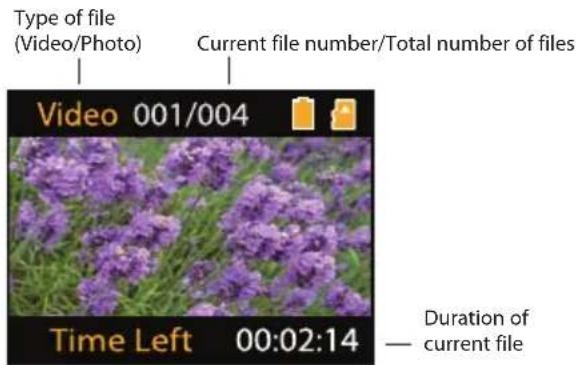 Type of file (Video/Photo) Current file number/Total number of files Video 001/004 Time Left 00:02:14 — Duration of current file