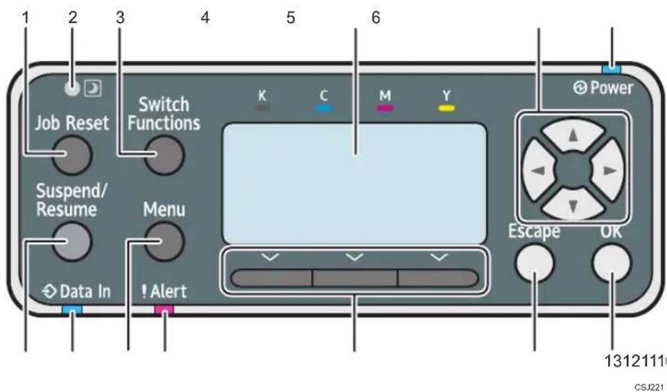 1 2 3 4 5 6 Job Reset Switch Functions K C M Y Power Suspend/Resume Menu Escape OK Data In ! Alert 1312111 CSJ221
