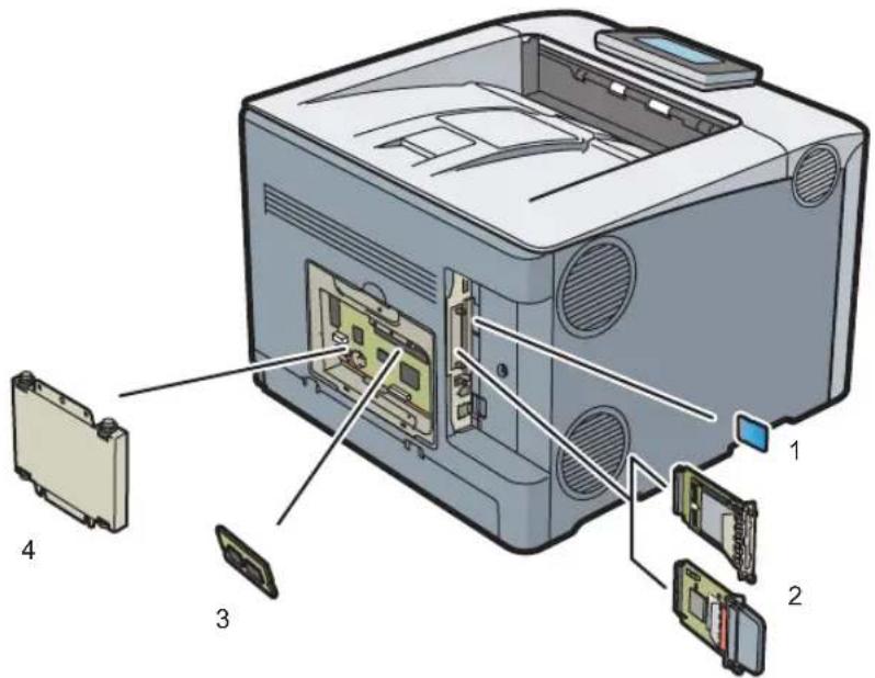 RICOH Aficio SP C730DN - Oversigt over funktionerne på printerens interne ekstraudstyr - 1