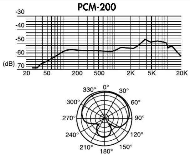 Nady Systems PCM-100 - USING YOUR PCM-100/200 - 2