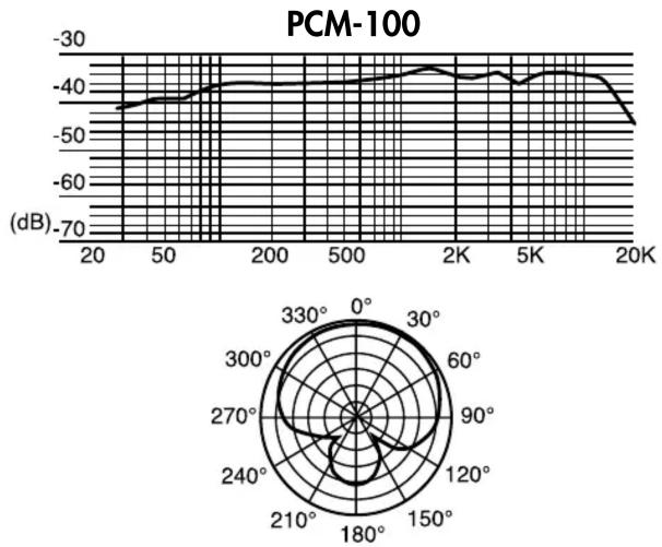 Nady Systems PCM-100 - USING YOUR PCM-100/200 - 1