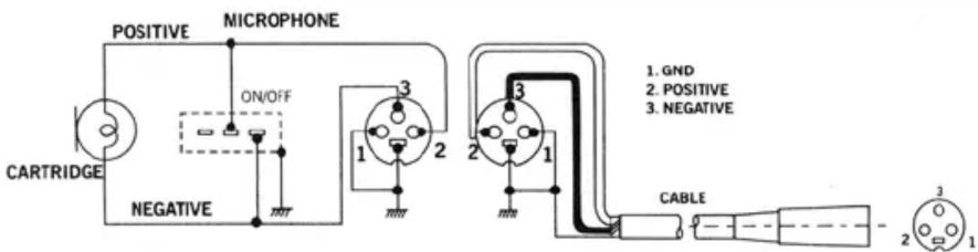 POSITIVE MICROPHONE ON/OFF CARTRIDGE NEGATIVE 1 GND 2 POSITIVE 3 NEGATIVE CABLE 2 1 1 2 3
