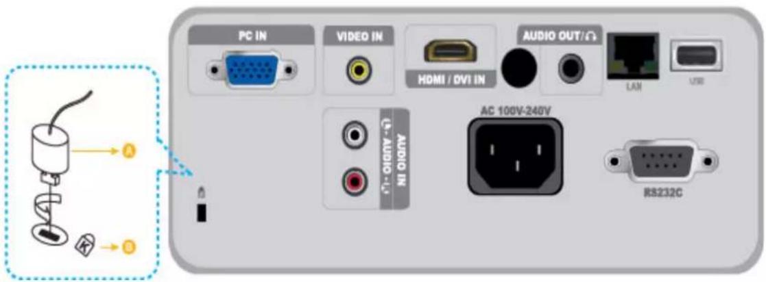 PC IN VIDEO IN AUDIO OUT/Ω HDMI / DVI IN LAN USB AC 100V-240V AUDIO IN RS232C