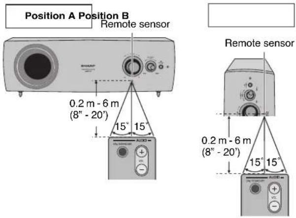 Position A Position B Remote sensor 0.2 m - 6 m (8" - 20") 15° 15° Audi Remote sensor 0.2 m - 6 m (8" - 20") 15° 15° Audi