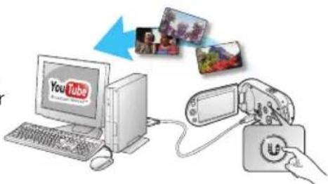 YouTube i.e. YouTube.com i.e. YouTube.com