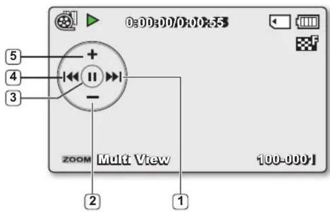 0:00:00/0:00:53 5 4 3 + - ZOOM Mult View 100-0001 2 1