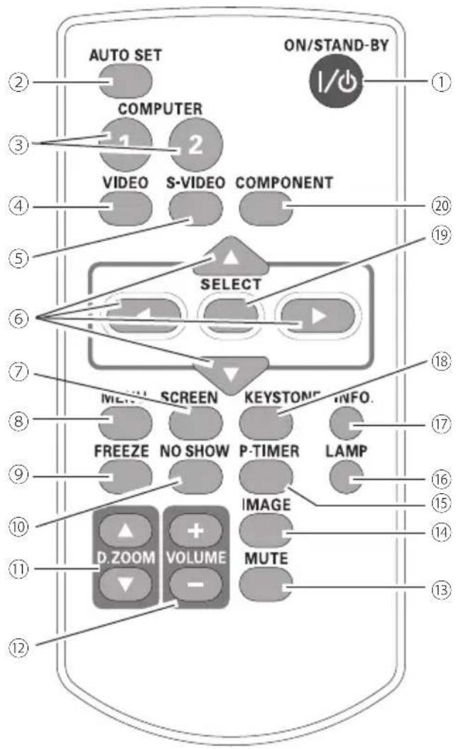 AUTO SET ON/STAND-BY 1/ COMPUTER 1 2 VIDEO S-VIDEO COMPONENT SELECT MEN SCREEN KEYSTONE INFO. FREEZE NO SHOW P-TIMER LAMP IMAGE D.ZOOM VOLUME MUTE 12
