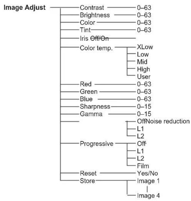 SANYO PLC-XK2200 - Computer Input/Video Input - 2