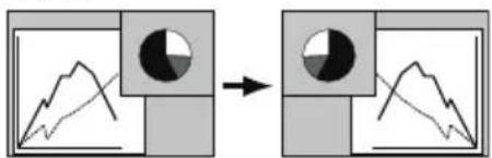 Diagram illustrating the transformation of a graph to a pie chart, showing structural changes and distribution before and after change.