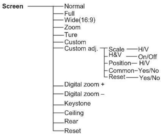 SANYO PLC-XK2200 - Computer Input/Video Input - 7