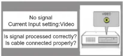 No signal Current Input setting:Video Is signal processed correctly? Is cable connected properly?