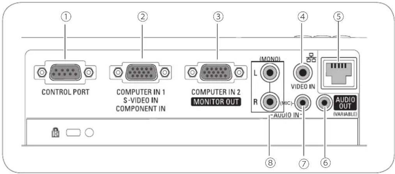 CONTROL PORT COMPUTER IN 1 S-VIDEO IN COMPONENT IN COMPUTER IN 2 MONITOR OUT (MONO) L R (MIC) AUDIO IN- AUDIO IN- VIDEO IN AUDIO OUT (VARIABLE)