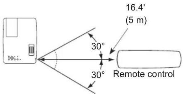 16.4' (5 m) 30° 30° Remote control