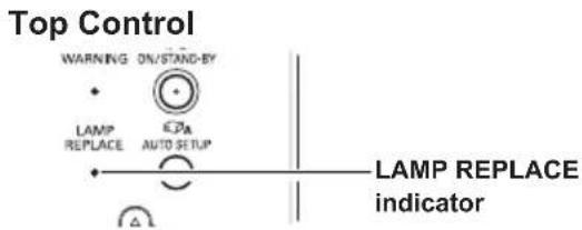 Top Control WARNING ON/STAND-BY LAMP REPLACE AUTO SETUP LAMP REPLACE indicator