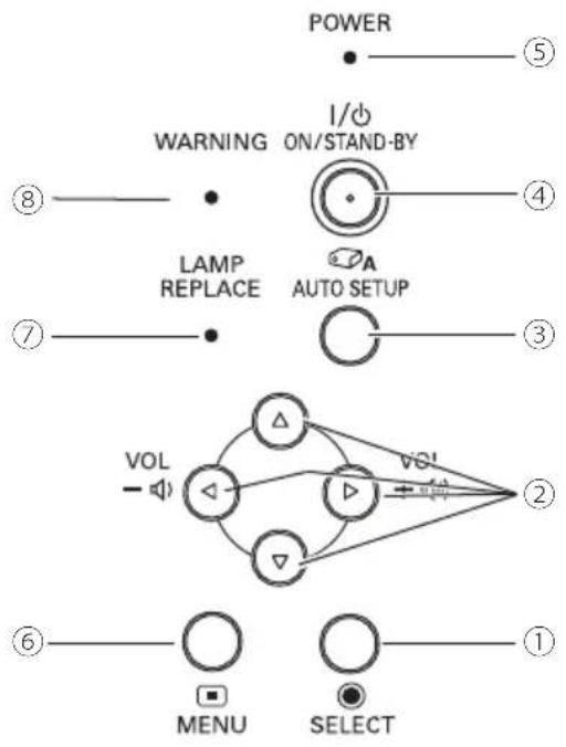 POWER WARNING ON/STAND-BY LAMP REPLACE AUTO SETUP VOL MENU SELECT