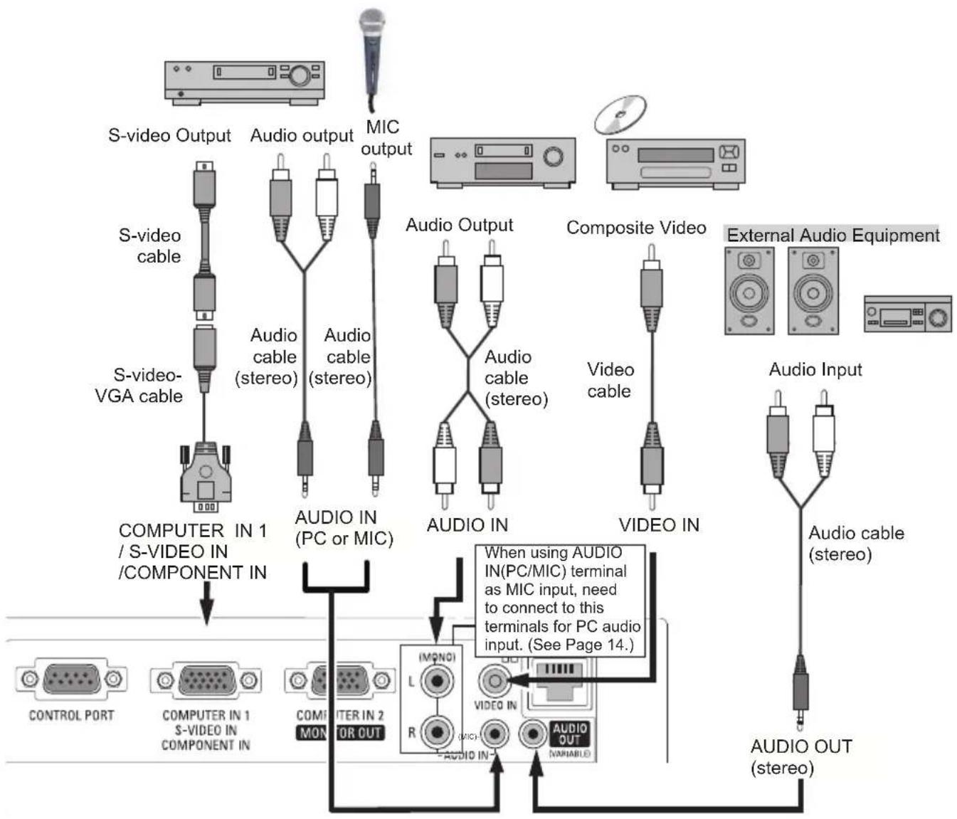 SANYO PLC-XK2200 - Cables used for connection - 1