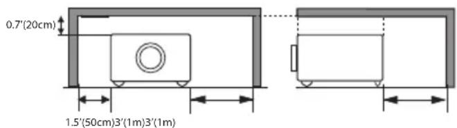 0.7'(20cm) 1.5'(50cm)3'(1m)3'(1m)