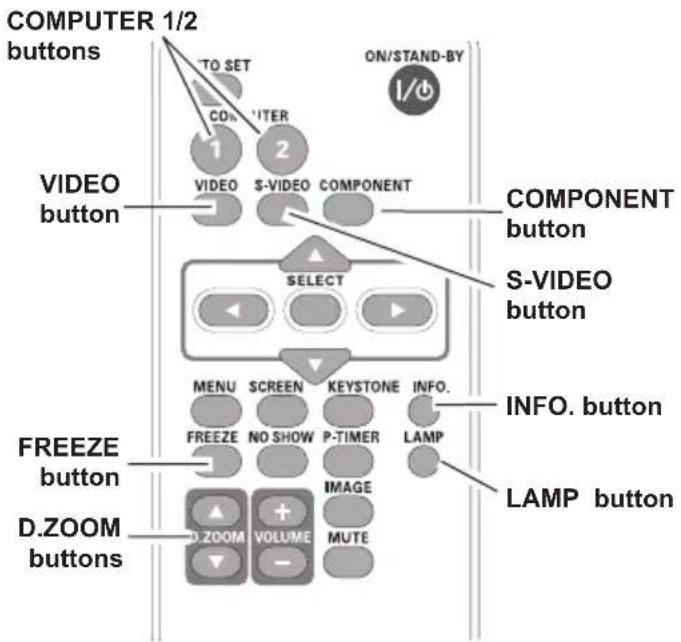 COMPUTER 1/2 buttons TO SET COMPUTER 1 2 VIDEO button S-VIDEO COMPONENT COMPONENT button SELECT S-VIDEO button MENU SCREEN KEYSTONE INFO. FREEZE button NO SHOW P-TIMER LAMP D.ZOOM buttons D.ZOOM VOLUME MUTE INFO. button LAMP button