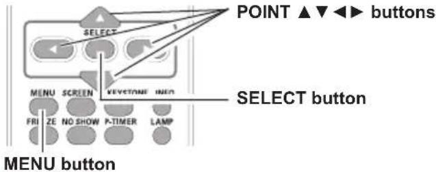 POINT ▲▼◀▶ buttons SELECT MENU SCREEN VEYSTONE IMEN FRI ZE NO SHOW P-TIMER LAMP MENU button SELECT button