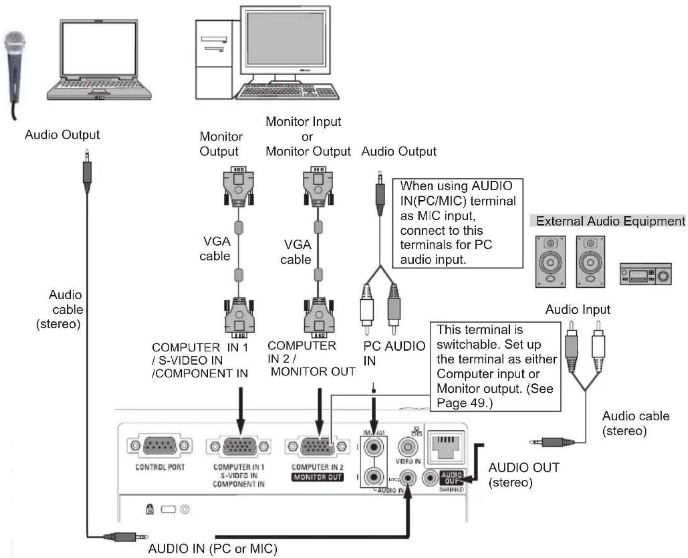 SANYO PLC-XK2200 - Cables used for connection - 1