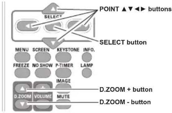 POINT ▲▼◀▶ buttons SELECT button MENU SCREEN KEYSTONE INFO. FREEZE NO SHOW P-TIMER LAMP IMAGE D.ZOOM + button D.ZOOM - button D.ZOOM VOLUME MUTE