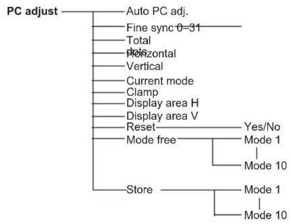 SANYO PLC-XK2200 - Computer Input/Video Input - 5