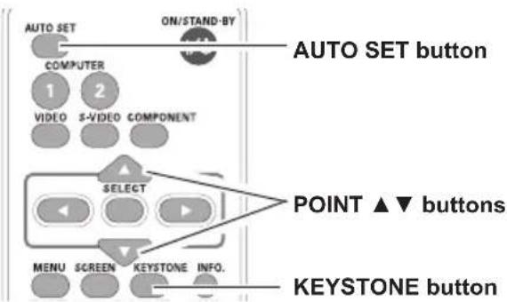 AUTO SET ON/STAND-BY COMPUTER 1 2 VIDEO S-VIDEO COMPONENT SELECT POINT ▲▼ buttons MENU SCREEN KEYSTONE INFO. KEYSTONE button