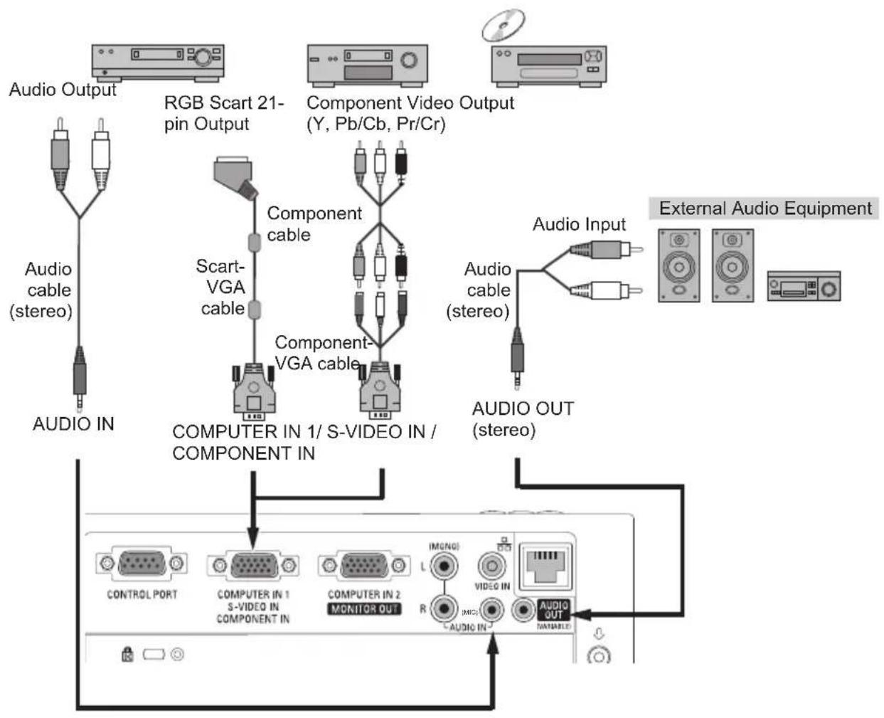 SANYO PLC-XK2200 - Cables used for connection - 1