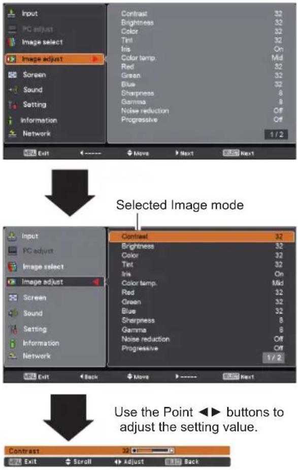 SANYO PLC-XK2200 - Gamma - 1