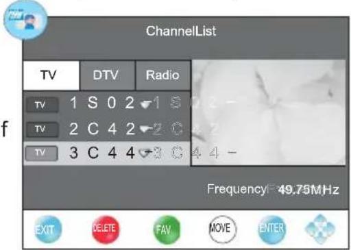 ChannelList TV DTV Radio TV 1 S 0 2 ▼1 ○ 0 2 - TV 2 C 4 2 ▼2 ○ 2 - TV 3 C 4 4 ▼3 ○ 4 4 - Frequency= 49.75MHz EXIT DELETE FAV MOVE ENTER