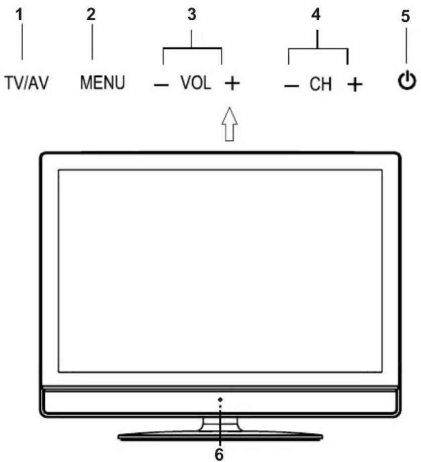 1 TV/AV 2 MENU 3 - VOL + 4 - CH + 5 6