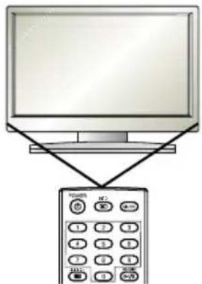 Diagram showing a monitor connected to a remote control with labeled buttons and a keypad