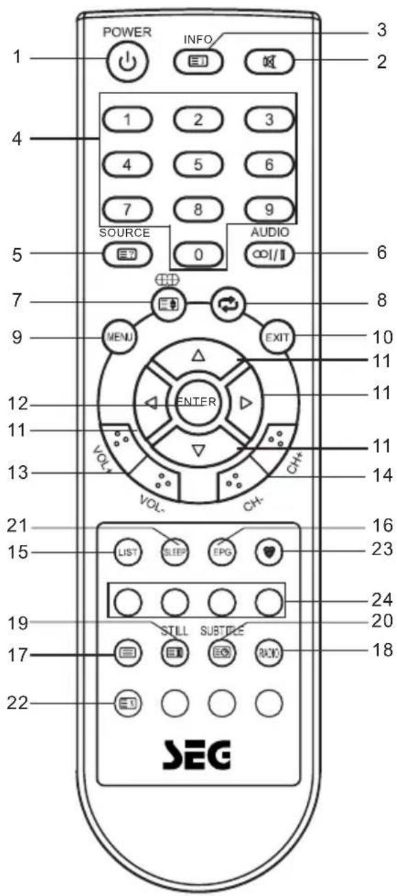 POWER INFO 1 2 3 1 2 3 4 5 6 7 8 9 SOURCE AUDIO 0 ∞/∥ 5 6 7 8 9 MENU EXIT 10 11 12 ENTER 11 13 VOL- CH+ 14 VOL- CH- 21 LIST SLEEP EPG 15 LIST 23 19 STILL SUBTITLE 24 20 17 RADIO 18 22 SEG