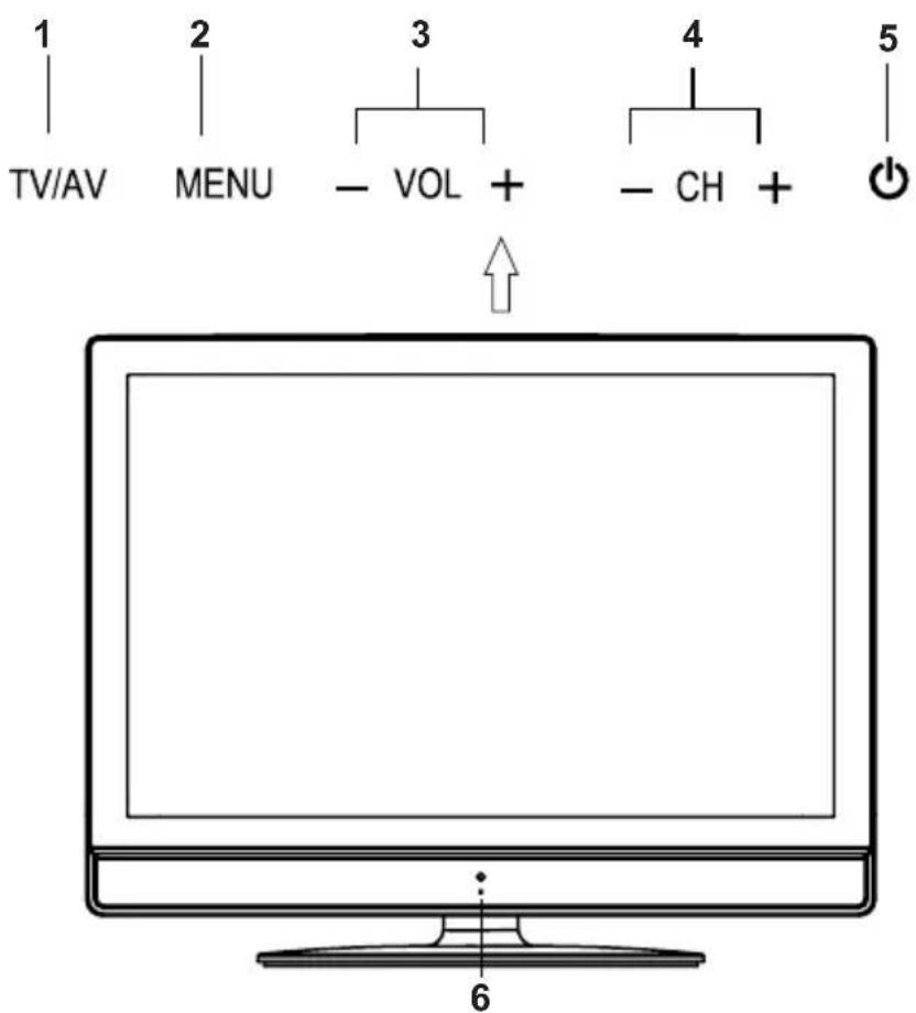 1 TV/AV 2 MENU 3 - VOL + 4 - CH + 5 6