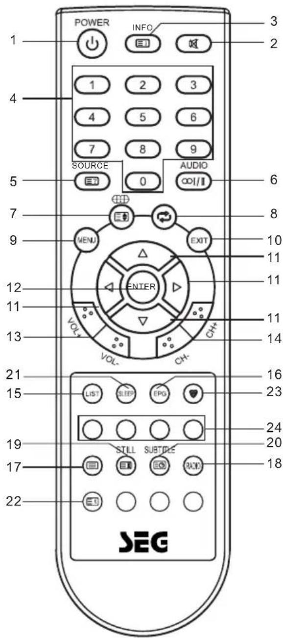 POWER INFO 1 2 3 1 2 3 4 5 6 7 8 9 SOURCE AUDIO 0 coil/II 5 6 7 8 9 MENU EXIT 10 11 12 ENTER 11 13 VOL. CH+ 14 VOL. CH- 21 LIST SLEEP EPG 15 LIST 23 24 19 STILL SUBTICK 20 17 RUN RICK 18 22 SEG