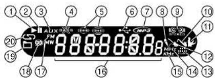 1 2 3 4 5 6 7 8 9 10 11 12 13 14 15 16 17 18 19 20 AUX FM MW 8.88-8.88-8.88 MP3 EC 124 VCC 124