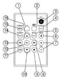 Diagram of a keypad with numbered labels pointing to various function keys and buttons