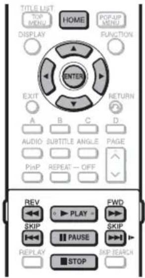 TITLE LIST. TOP MENU. HOME. POP-UP MENU. DISPLAY. FUNCTION. ENTER. EXIT. RETURN. A B C D. AUDIO SUBTITLE ANGLE PAGE. PinP REPEAT-OFF. REV FWD. PLAY ▶. SKIP SKIP. PAUSE ▶. REPLAY SKIP SEARCH. STOP