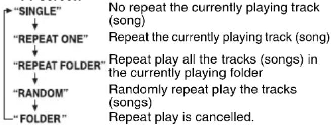 graph TD A["SINGLE"] --> B["REPEAT ONE"] B --> C["REPEAT FOLDER"] C --> D["RANDOM"] D --> E["FOLDER"] A --> F["No repeat the currently playing track (song)"] B --> G["Repeat the currently playing track (song)"] C --> H["Repeat play all the tracks (songs) in the currently playing folder"] D --> I["Ra…