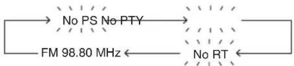 graph LR A["No PS No PTY"] --> B["No RT"] C["FM 98.80 MHz"] --> B